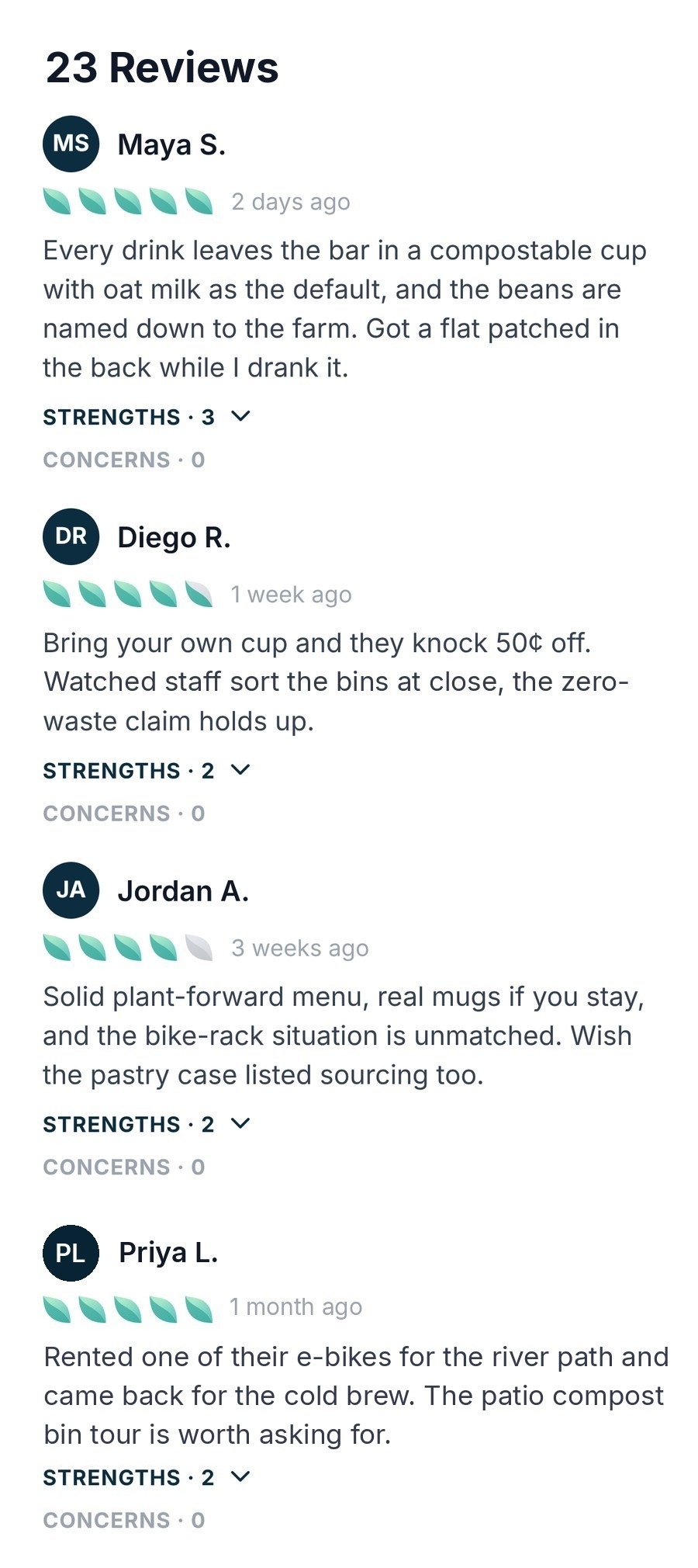 Member reviews with strengths chips